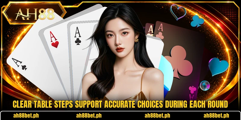 Clear table steps support accurate choices during each round Clear table steps support accurate choices during each round